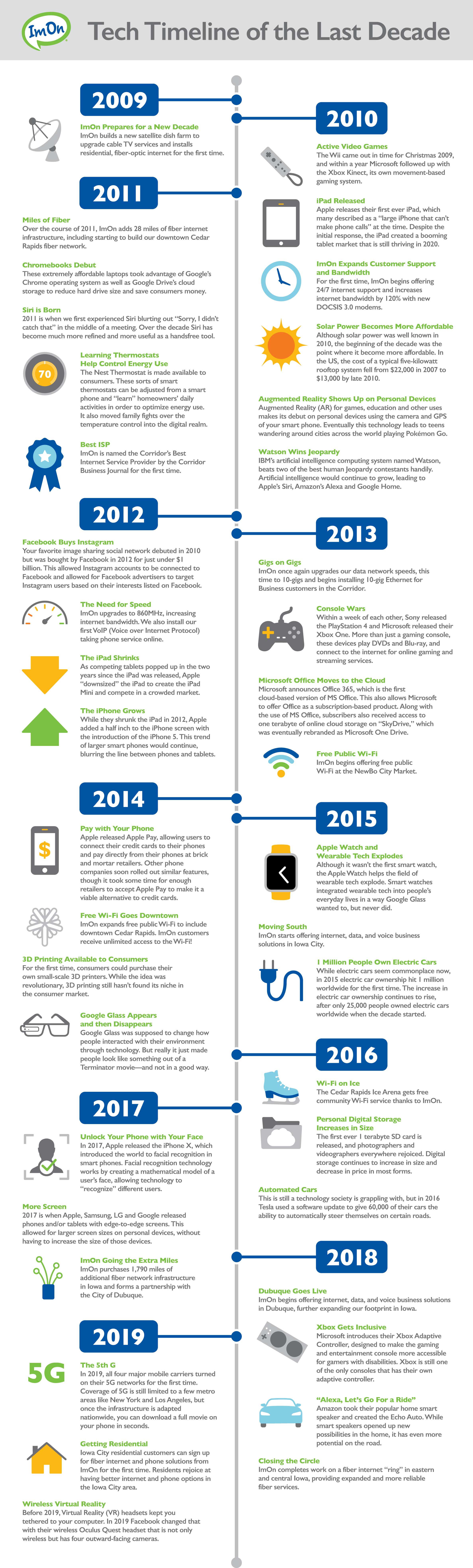 Technology timeline for the last decade image